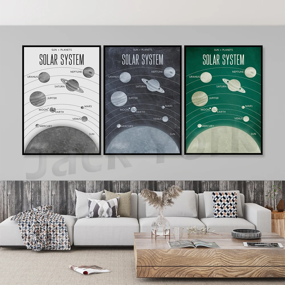 Solar System Classroom Poster or Homeschool Decor