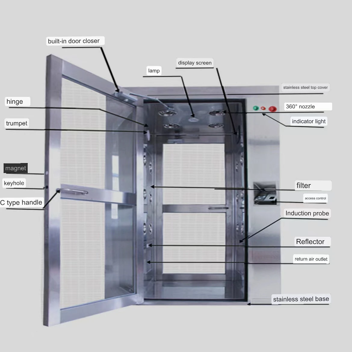 Рисунок 5 - Полная одиночная воздушная душевая