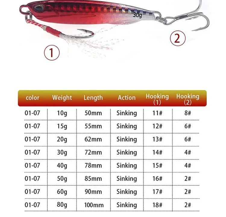 2021 Japan Metallguss Jig Löffel 10/15/20/30/40/50g Shore Casting Jigging Fisch Meer Bass Angeln Locken Künstliche Köder Tackle – Detail 3
