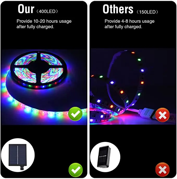 Solar Powered RGB cor mudando ao ar livre LED Strip Lights, 8 modos de iluminação, IP67 impermeável, Auto On, Off