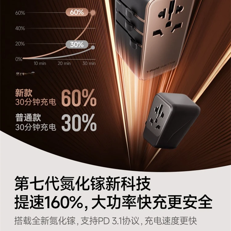Conversion plug Global universal American, British and European standard 170W gallium nitride converter charging socket