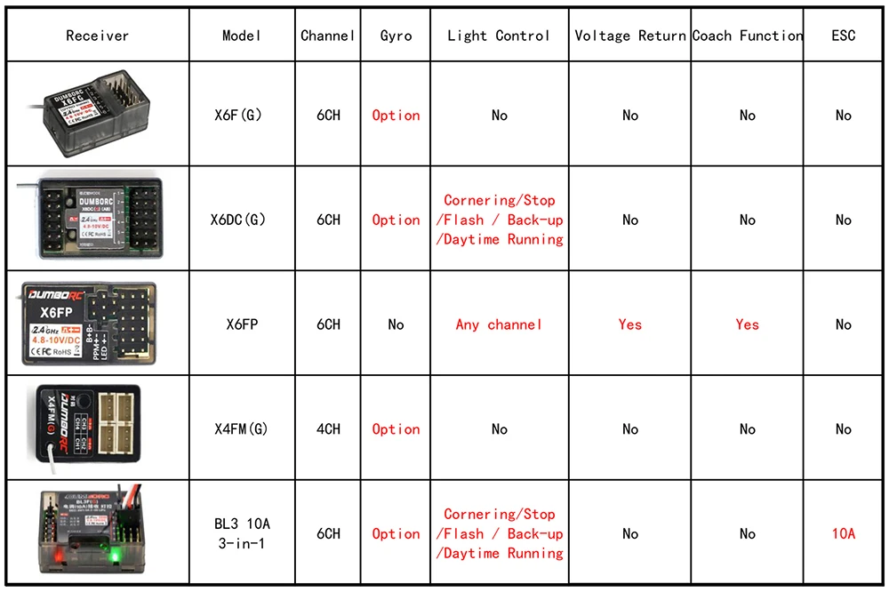 DUMBORC X6PM-350 Kit trasmettitore e ricevitore RC BL3F/X6FG/X6FP/X4FMG 2.4GHZ 6CH RC Gyro