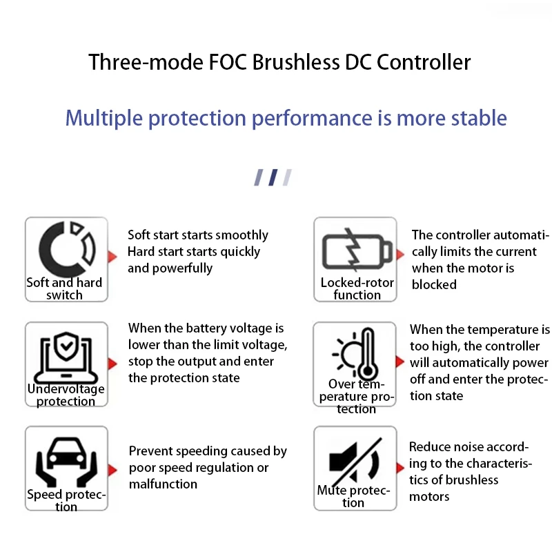 48V-72V 5000W Tricycle FOC Controller Battery Car Intelligent Brushless Motor Controller Electric Car