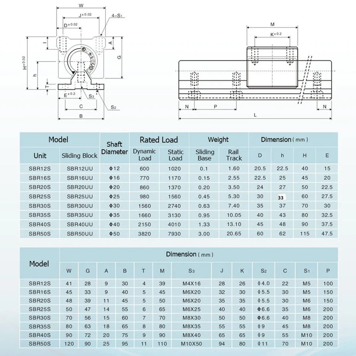 2pcs Linear Rail SBR12 SBR16 SBR20 200 300 400 500 600 800 1000 1200 1500mm + 4pcs SBR12UU SBR16 SBR20UU  Block For CNC Part