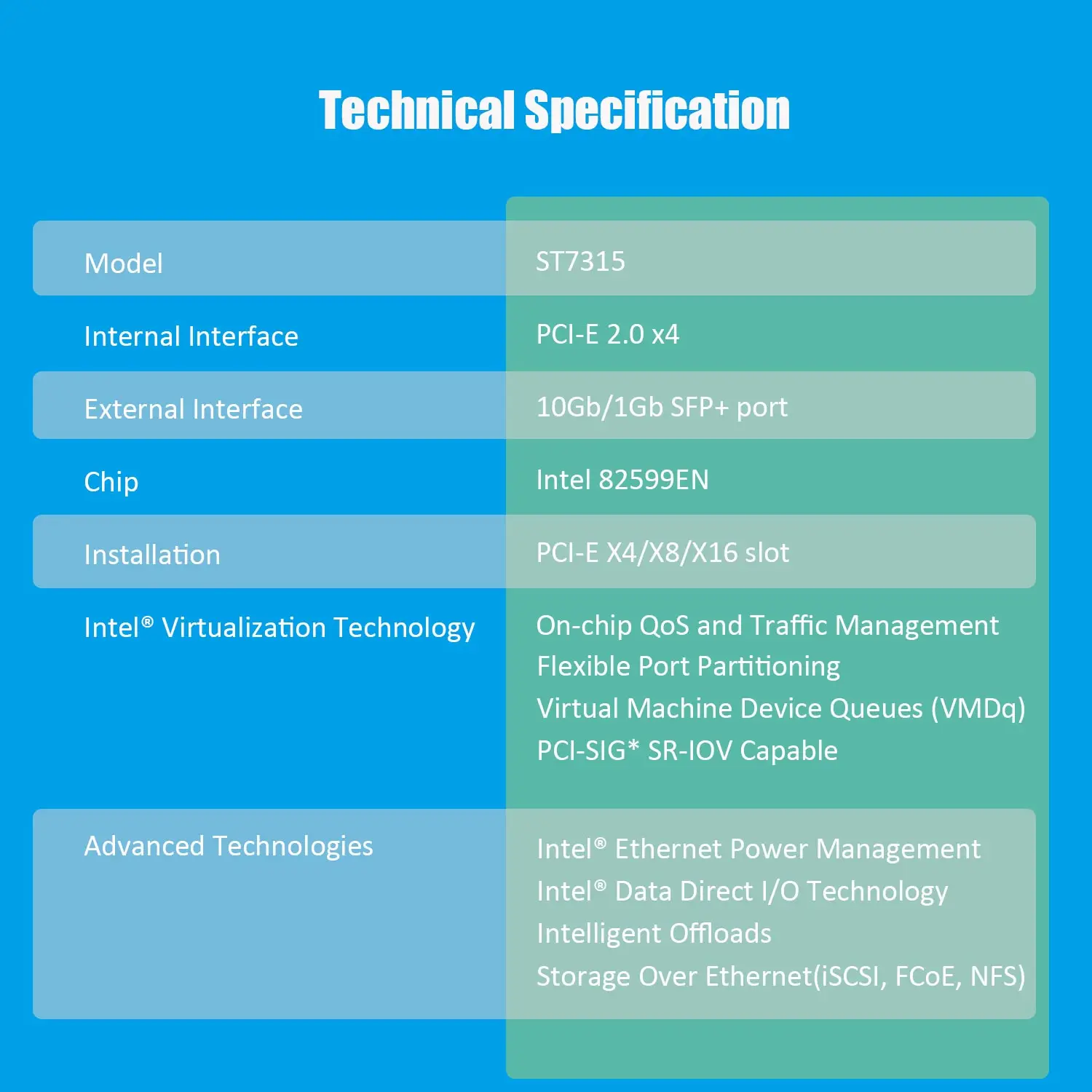 Kartu Jaringan Ethernet 1-Port 10Gb SFP+ dengan Pengontrol Intel 82599EN, Antarmuka PCIE 2.0 X4