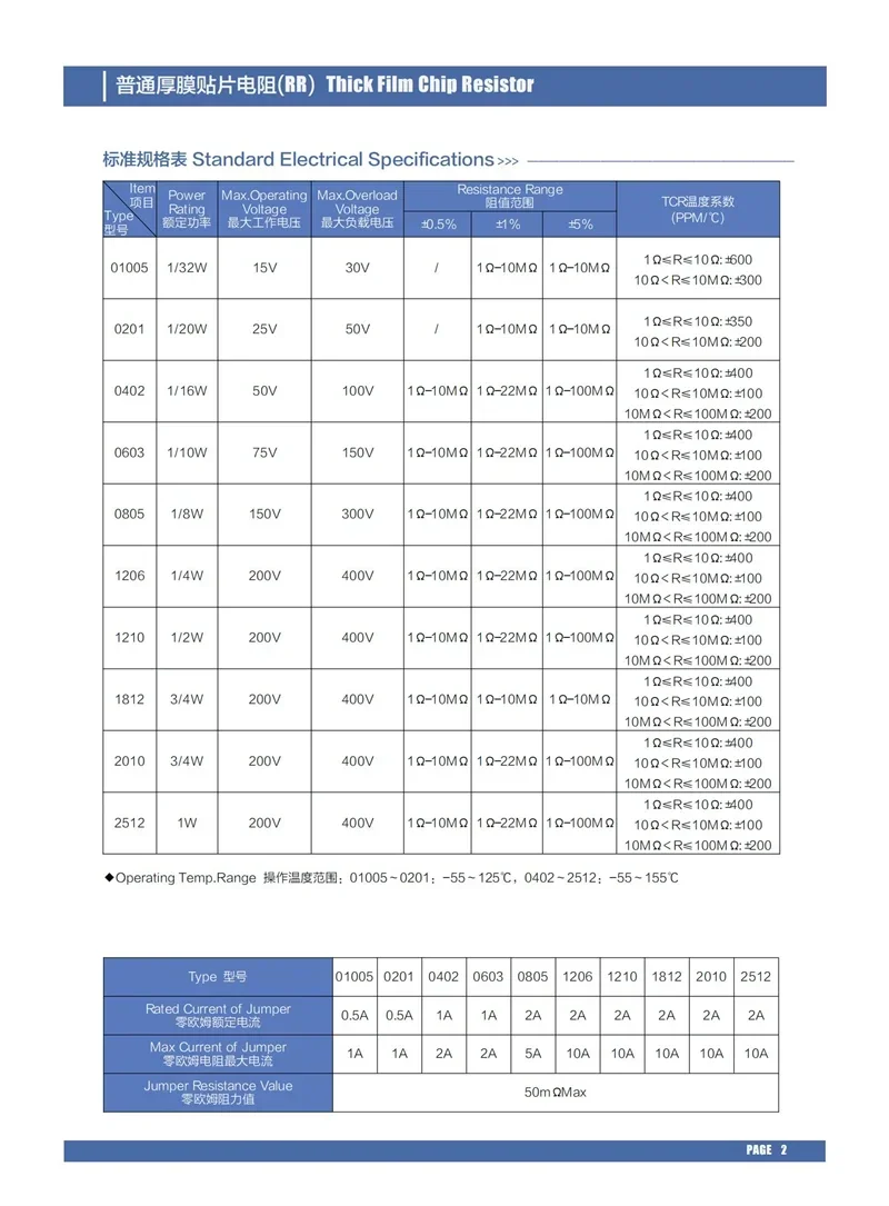 1000Pcs/Lot 2012 0805 0.25R 0.25Ω 250mR ±1%,Marking:R250,150V,1/8W,Thick Film Chip Resistor, SMD Chip Resistor,2.0mm*1.2mm