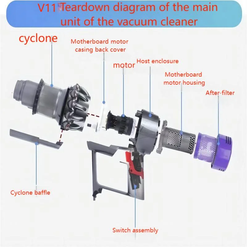 Motor de aspiradora inalámbrica Dyson V11/SV14, reemplazo de motor, accesorios de pantalla