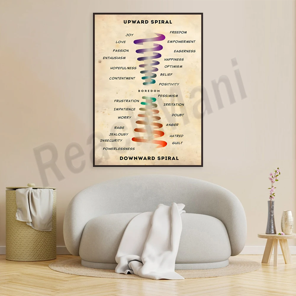 Upward Spiral - Joy, Freedom, Love, Empowerment, Passion, Desire, Downward Spiral Decorative Canvas Print Poster Art