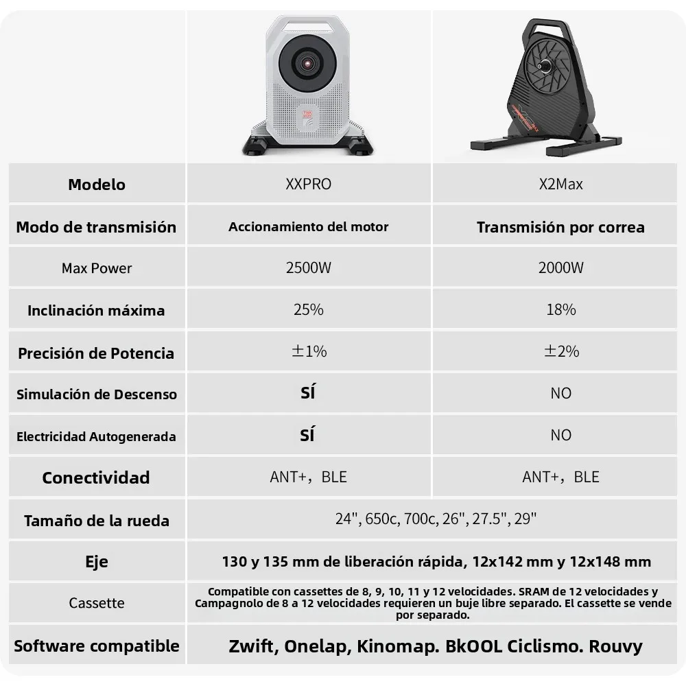 Rodillo inteligente ThinkRider XX PRO de transmisión directa – 2500 W, sin enchufe Rodillo inteligente ThinkRider XX PRO de transmisión directa – 2500 W, sin enchufe