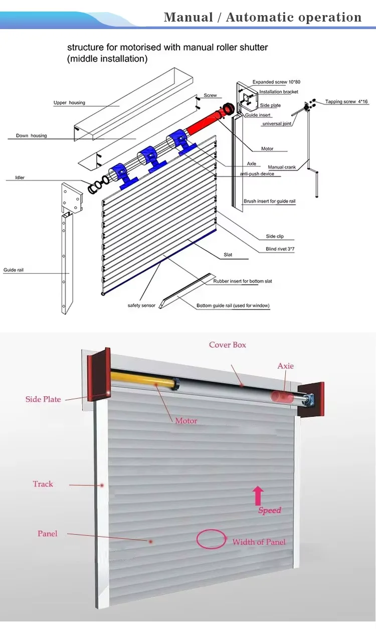 Drzwi rolowane OEM, australijskie drzwi rolowane, garażowe lub przemysłowe automatyczne drzwi przesuwne do garażu, drzwi rolowane.