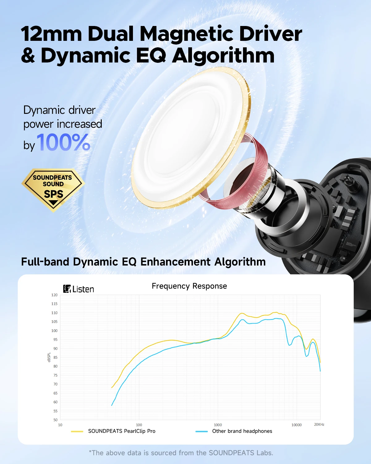 سماعات أذن SoundPEATS PearlClip Pro مفتوحة الأذن سماعات رأس لاسلكية بلوتوث 5.4 سماعات أذن مريحة للغاية بمشبك على براعم الأذن 24 ساعة للعب