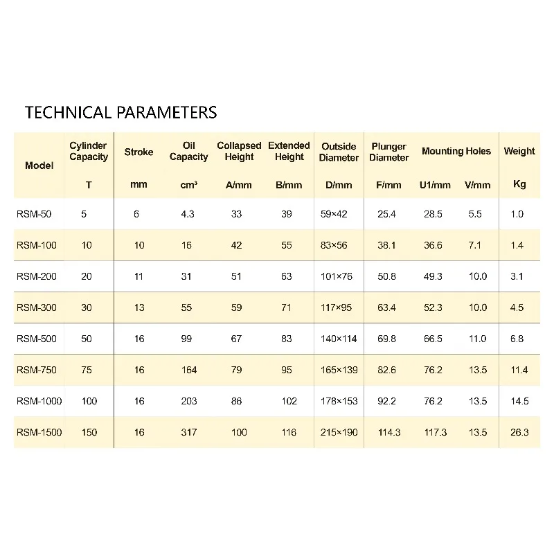 Hurtowe, wielofunkcyjne, wytrzymałe, jednostronnego działania, ultracienkie cylindry hydrauliczne RSM-50, skok 6 mm, udźwig 5T.