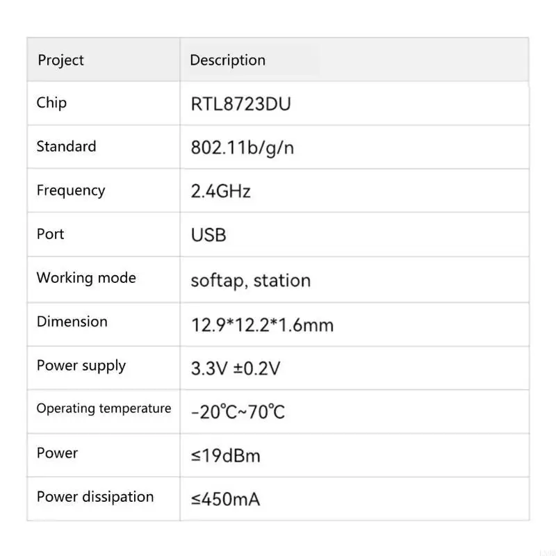 RTL8723DU Draadloze adaptermodule WIFI + Bluetooth-compatibel 2,4 Ghz 300M Opgewaardeerd