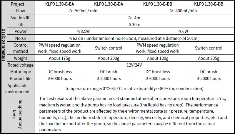 KLP01.30 500 ml/min 3 bar EPDM membrana do napełniania płynem transferowym miniaturowa membranowa pompa do farby