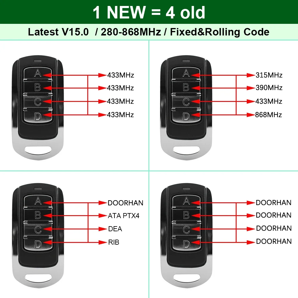 ناسخ متعدد التردد 280868 ميجا هرتز رمز المتداول الثابت 433 ميجا هرتز باب المرآب بوابة التحكم عن بعد جهاز إرسال محمول