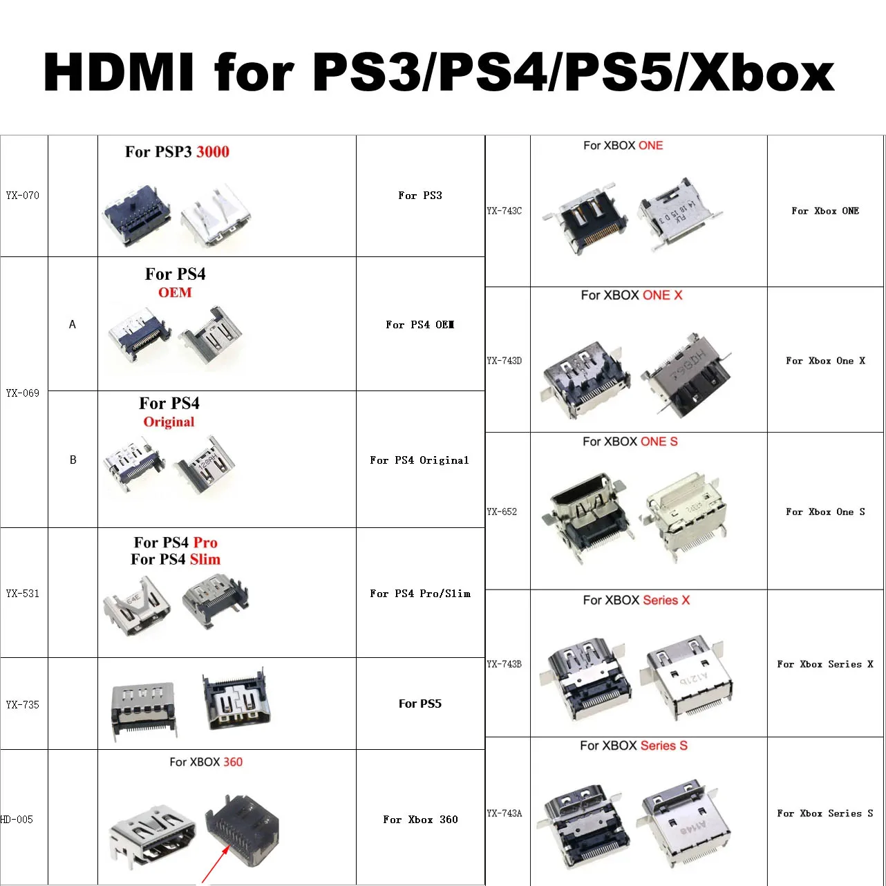 1x For PS3 Slim 3000 4000 For PS4 Pro Slim Xbox 360 Series X S One S X HDMI Jack Port Socket Interface Connector Replacement