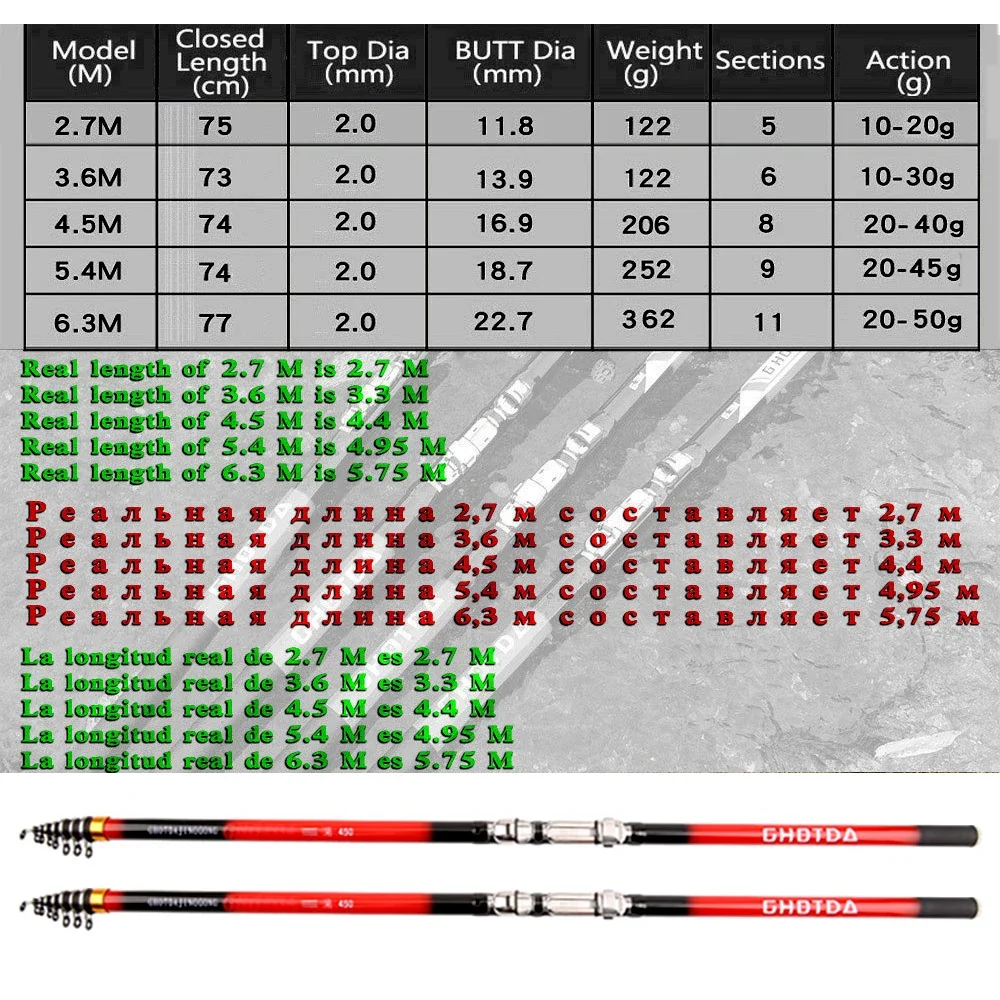 Long Distance Casting Telescopic Fishing Rod with Carbon Fiber Material For Sea Rock Fishing 2.7m 3.6m 4.5m 5.4m 6.3m