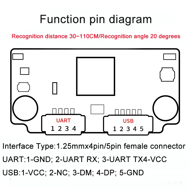 Hi-link双眼鏡カメラ、顔認識モジュール、インテリジェントライブ検出、猫の目に見えない、HLK-FM223