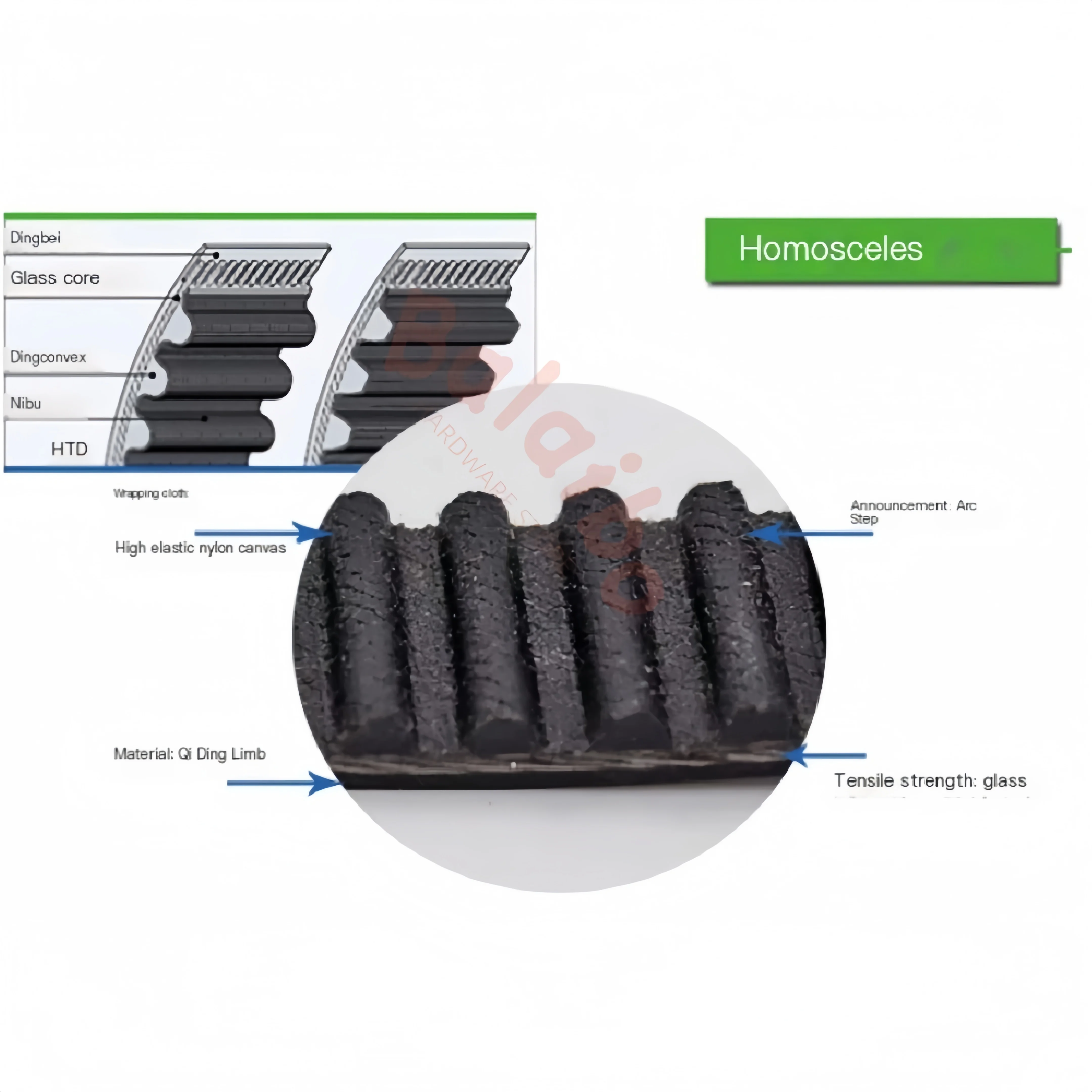 HTD 8 متر محيط 1128/1136/1144/1152/1160/1168/1176/1184/1192mm-1312mm عزم دوران عالي المطاط توقيت حزام العرض 15/20/25/30/40/50 مللي متر #6