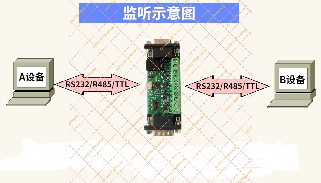 RS485 RS422 RS232 TTL Serial Port Listener Listening Monitoring Monitoring Recorder