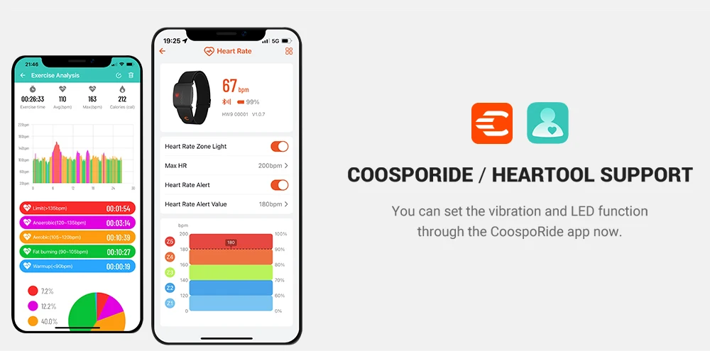 COOSPO Fascia Cardio H9Z Ricaricabile – Bluetooth 5.0/ANT+, Tracker HRM Con Luce LED Zona Frequenza, IP67, Compatibile Con Zwift, Strava, Peloton