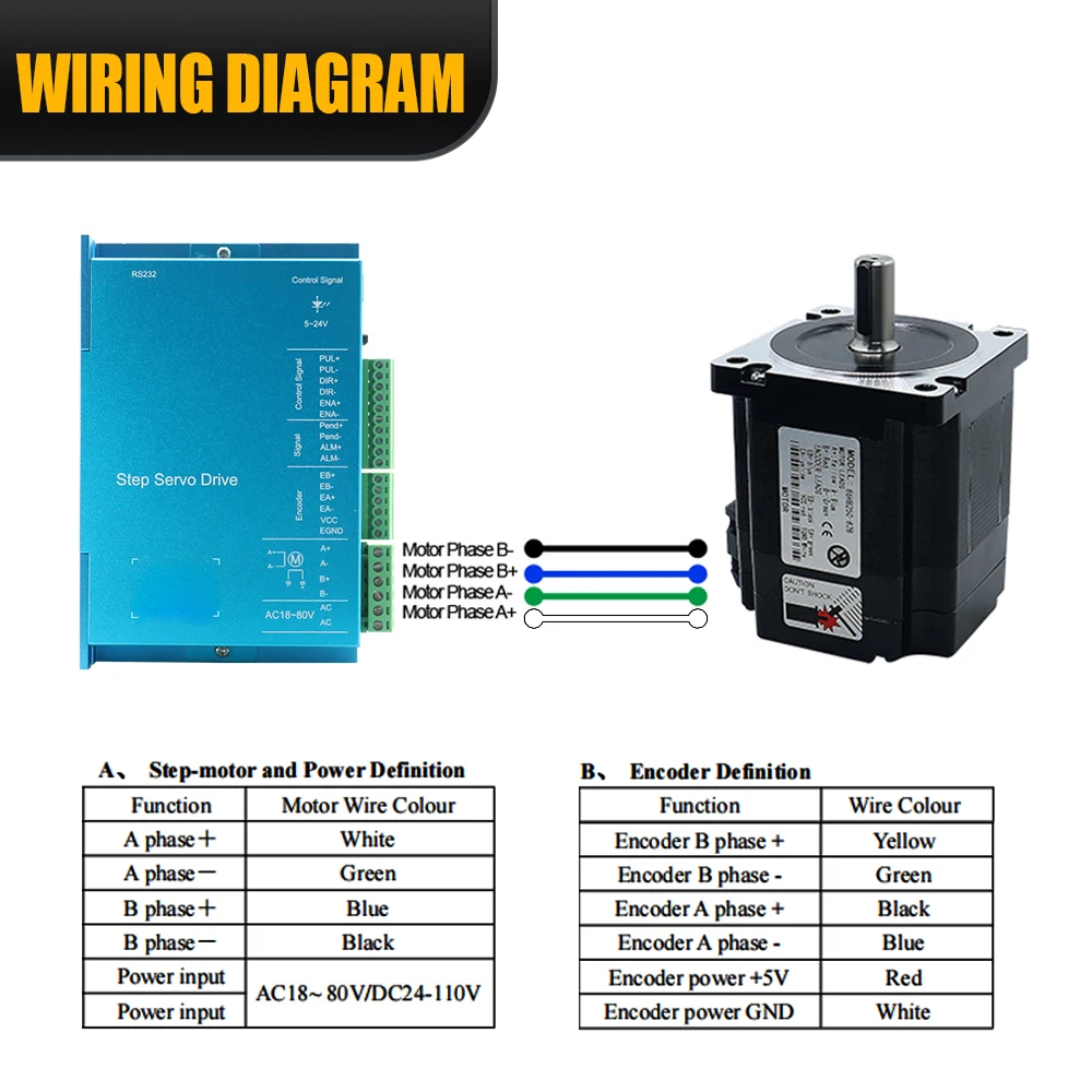 CNC Motor kit  Nema34 86*86 Close Loop Stepper Motor 4.5Nm / 8.5Nm / 12Nm + Digital Display Driver DL86H+ 3M Cable For CNC