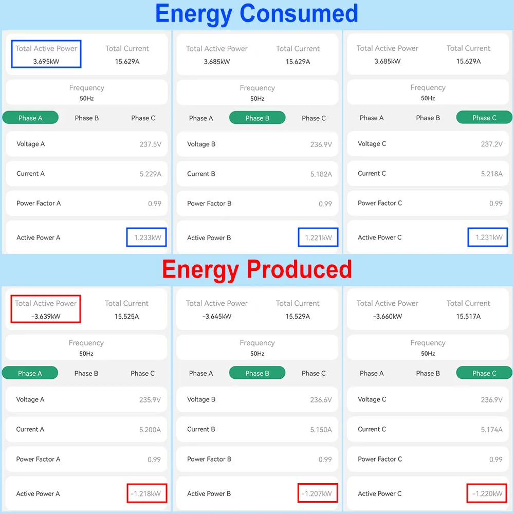 Tuya Smart Life 3 Fase Bidirectionele Wifi Elektriciteit Energie Meter Met Klem App Monitor Solar Pv Import En Export Energie