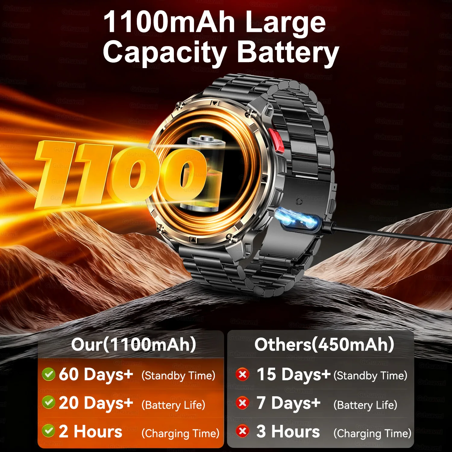 2026 Neue 1,7-Zoll-Militärsport-Smartwatch 1100 mAh großer Akku Outdoor-Kompass-Taschenlampe 5ATM wasserdichte BT-Anruf-Smartwatch