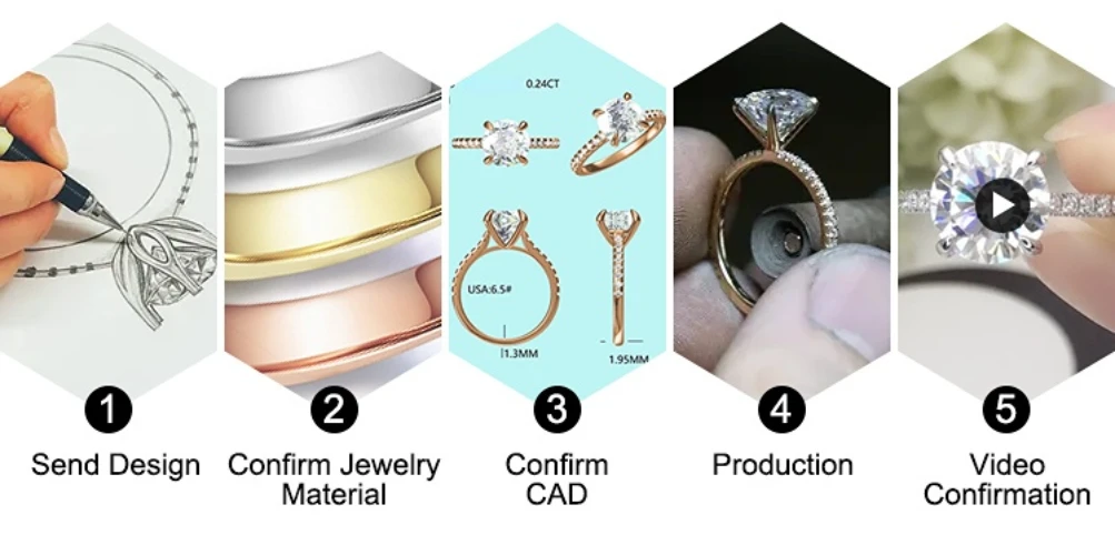 0,3ct 0,5ct 1ct 1,5ct 2ct 3ct 5ct Prinzessin-Schliff Laborgezüchtete Diamanten mit IGI-Zertifikat HPHT CVD Laborgezüchteter Diamant Großhandel – Detail 11