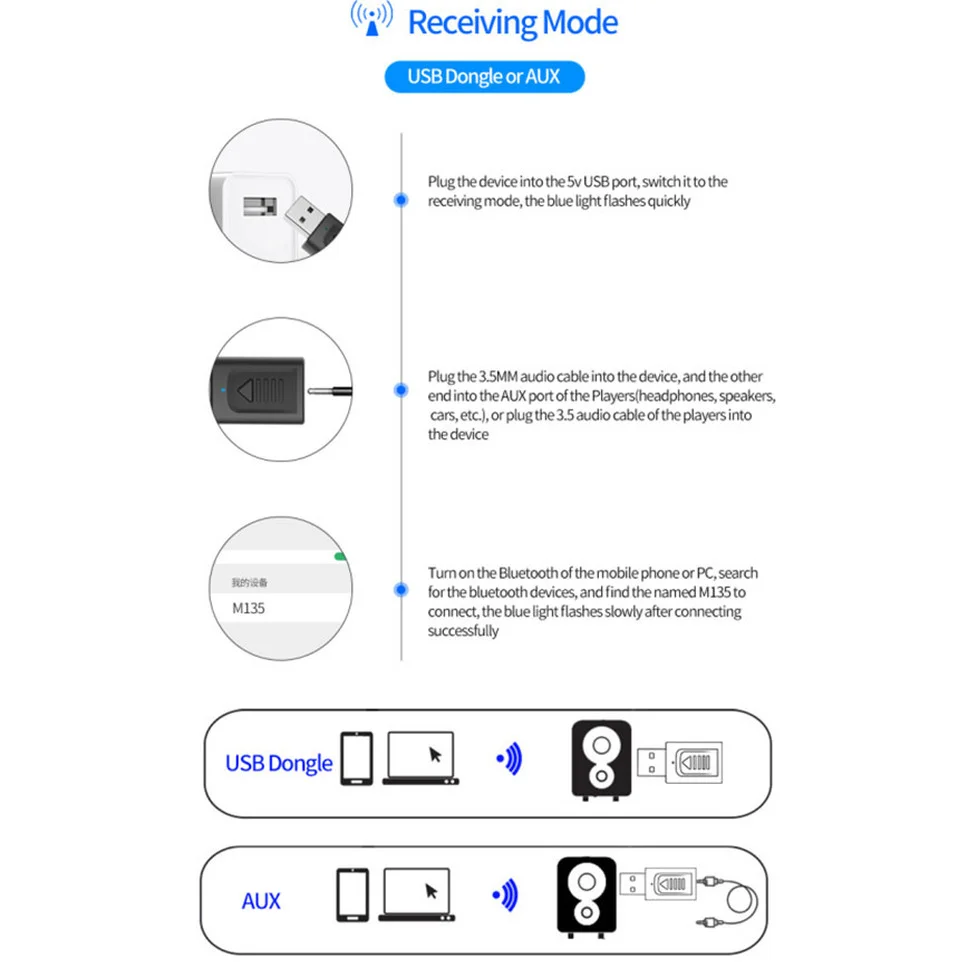 Receptor de Audio 4 en 1 con USB, Bluetooth 5,0, Transmisor estéreo, AUX, RCA, Jack de 3,5mm, Mini adaptador inalámbrico Bluetooth para TV, coche y ordenador portátil