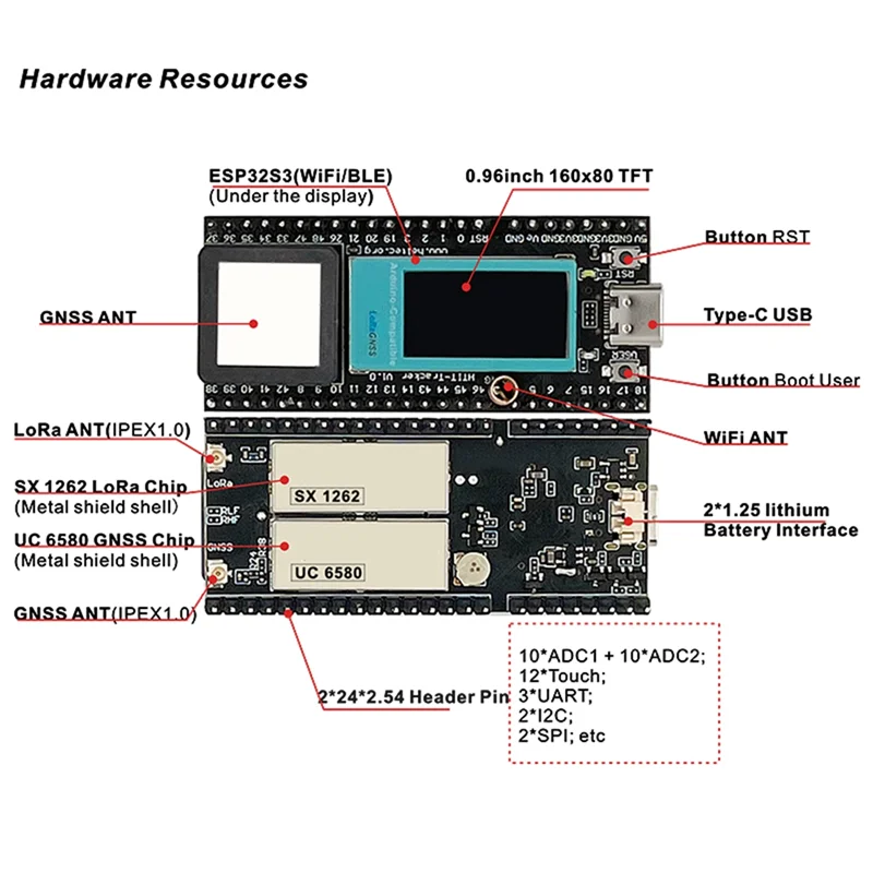 

АППЛИЯ-для автомобиля, велосипеда, детей, домашних животных, автомобиля, фитнес-отслеживание, поддержка GPS ESP32 Lora V3, метеластичная сеть, трекер для актива, Wi-Fi, Bluetooth