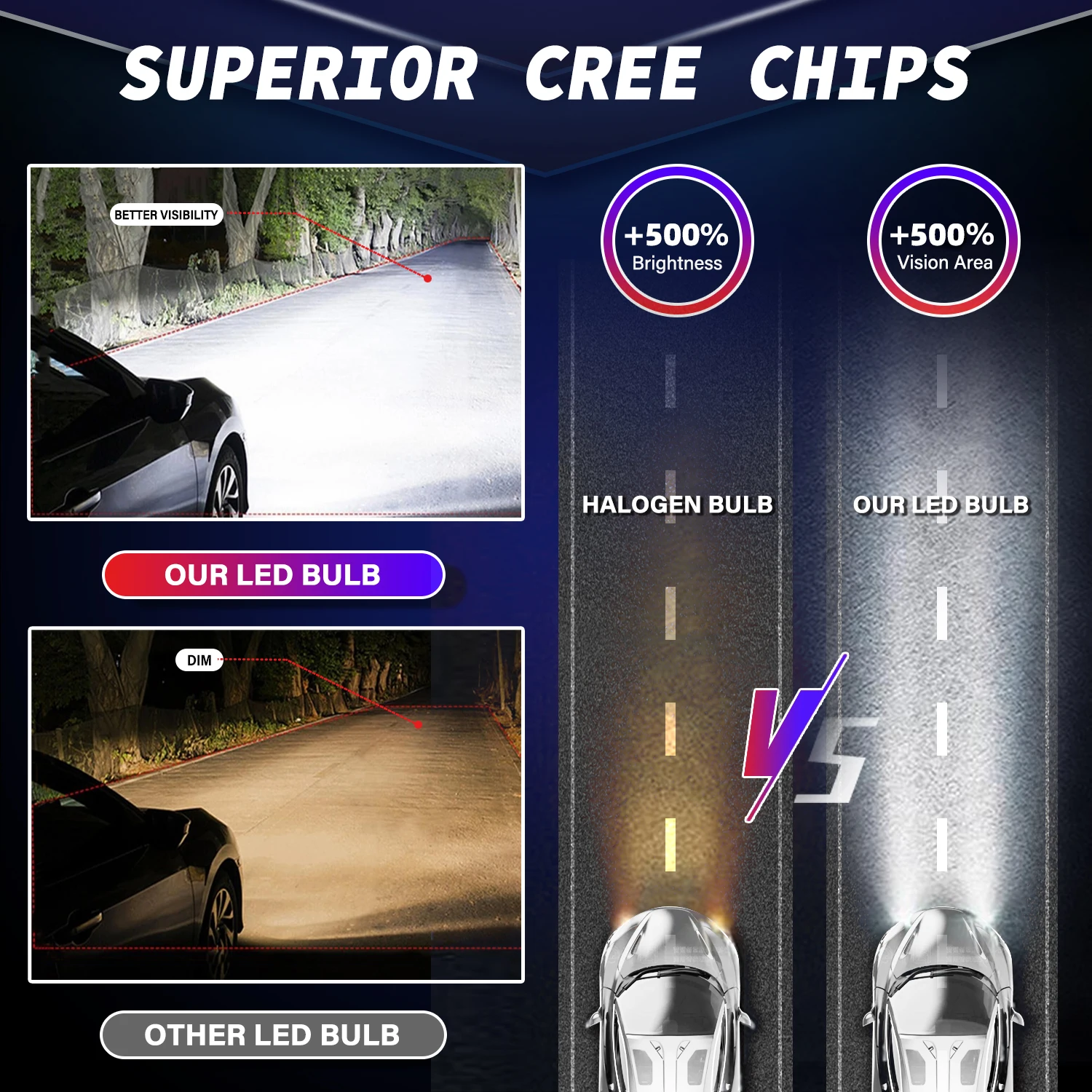 HYNBYZJ H7 9005 H11 LED Headlight 1:1 Mini Size Headlamp 130W  Car Lamps Super Bright Plug and Play Car Headlight Bulbs