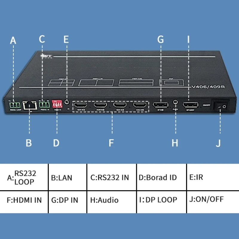 Controlador De Pared profissional de áudio e vídeo e iluminação