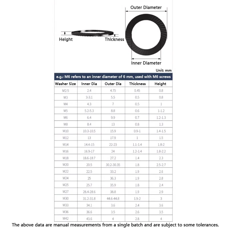 M2.5 M3 M4 M5 M6 M8 M10 M12 M14 M16 M18-M36 DIN9250 Black Carbon Steel Knurled Elastic Gasket Disc Spring Serrated Lock Washer