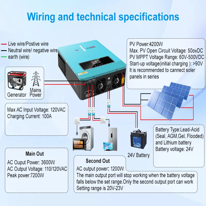 CNswipower 3600 واط 24VDC 120VAC شاحن عاكس للطاقة الشمسية 50 هرتز/60 هرتز الهجين العاكس 120A MPPT شاشة الكريستال السائل