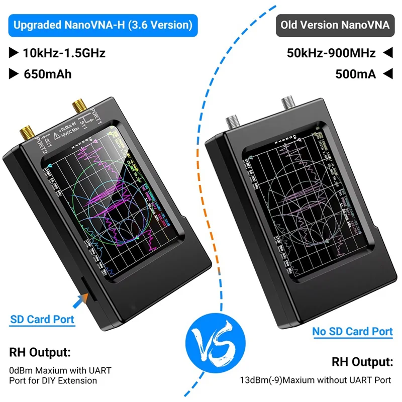 เครื่องทดสอบดิจิตอลนาโน VNA-H เครื่องวิเคราะห์เครือข่ายแบบเวกเตอร์ Nanovna-H 10Khz-1.5Ghz MF VHF UHF พร้อมเคส ช่องใส่การ์ด SD-ABIU