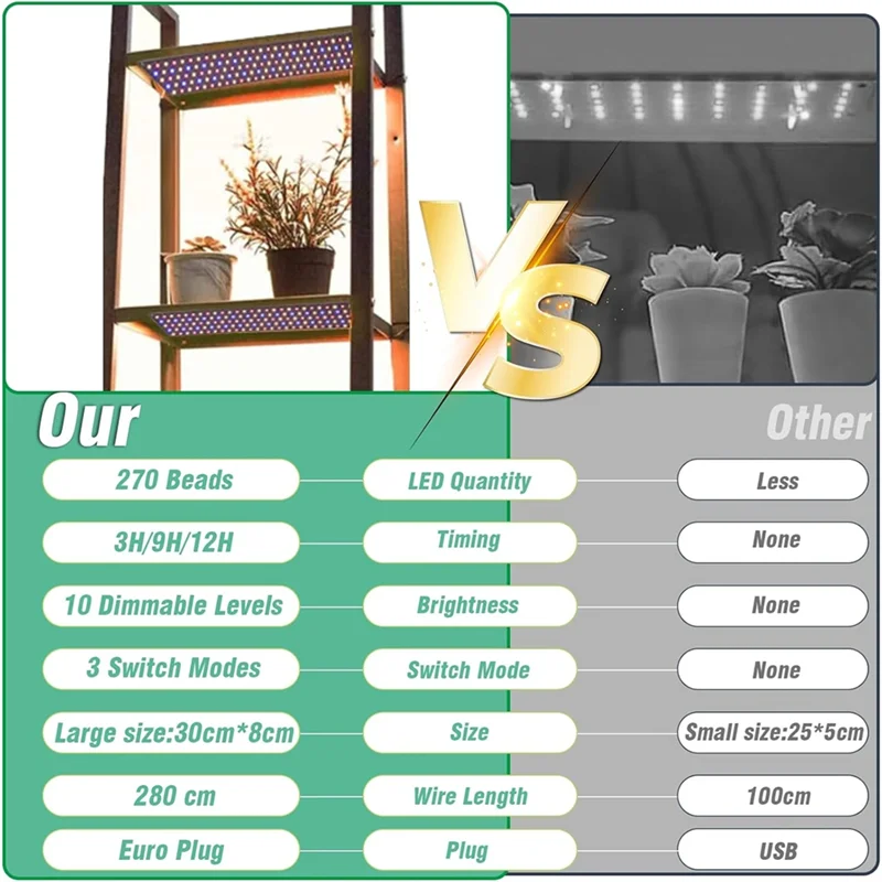 Full Spectrum Plant Grow Light 2 โรงงาน LED Auto On/Off Timer 3/9/12H 3 โหมดสําหรับโรงงานในร่ม EU Plug-ABQU