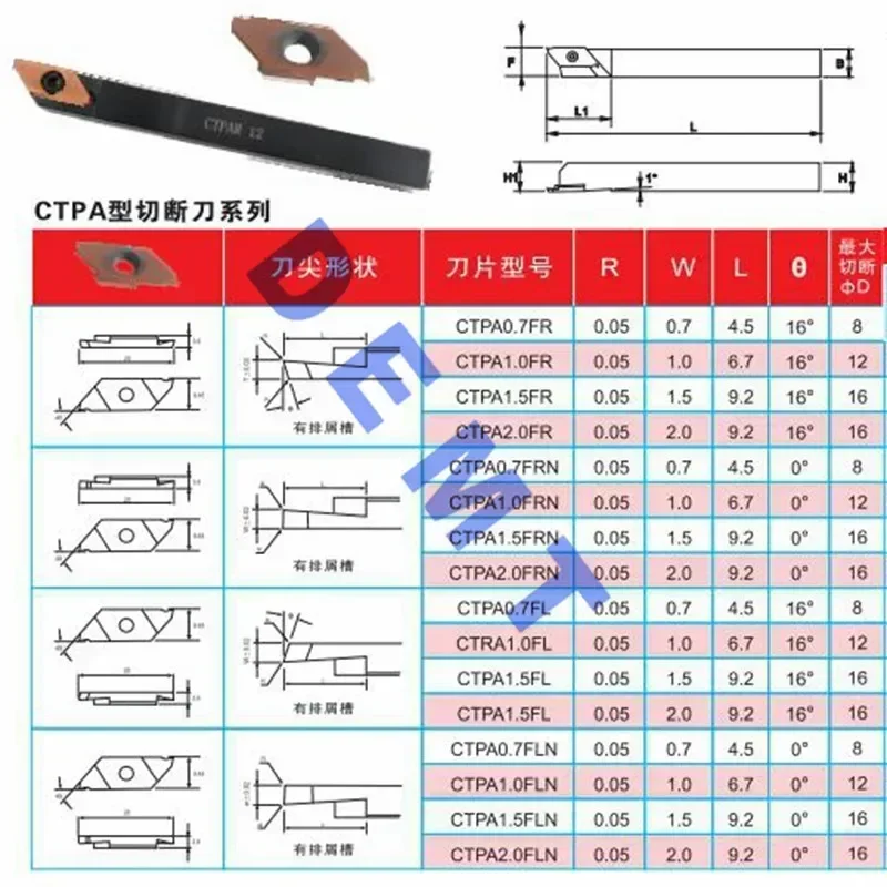 CTPA 1.0 1.5 2.0 3.0 FR FRN FLN Small Parts CNC Steel Stainless Steel Machining Cutting After Turning Toolholder Carbide Insert