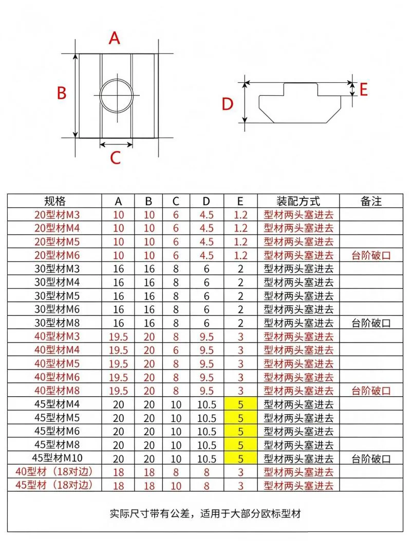 100Pcs T Block Square Nut M3 M4 M5 M6 M8 Slot T-nut Sliding Nuts for 2020 3030 4040 4545 Profile Aluminum Furniture 3D Printer