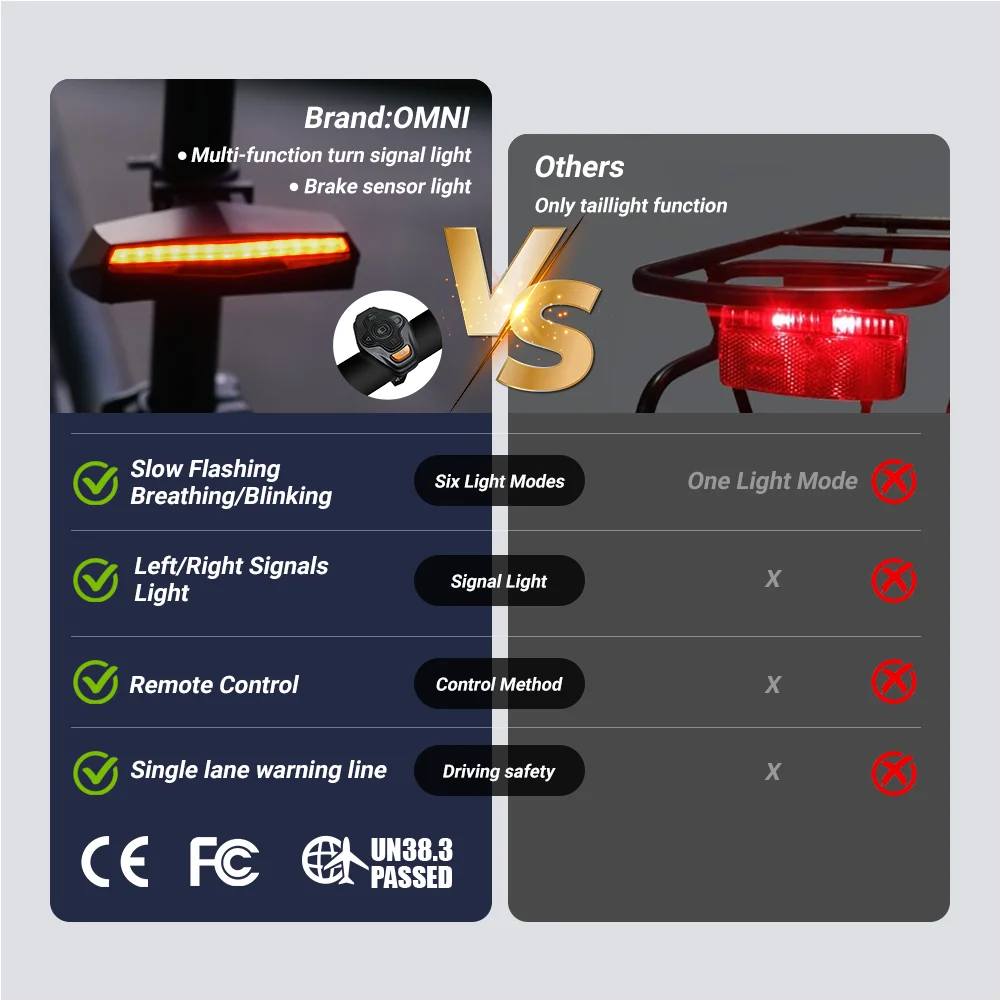 Omni nuovo arrivo fanale posteriore intelligente interfaccia USB ricarica luce frontale per bici