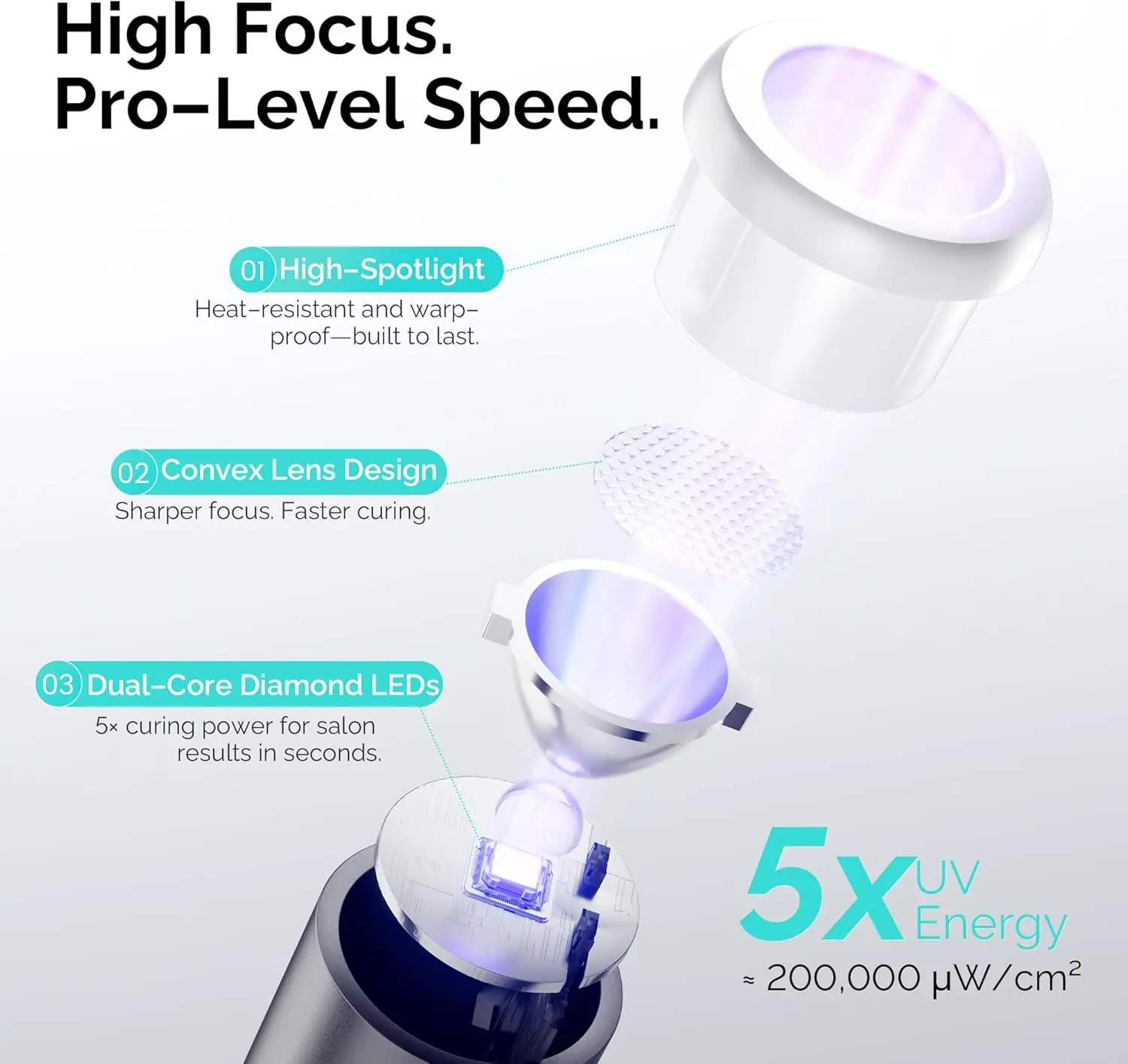 磁気充電付きジェルネイル用ハンドヘルドUVライト – ポータブルLEDネイルランプ、コードレスドライヤー – グレー