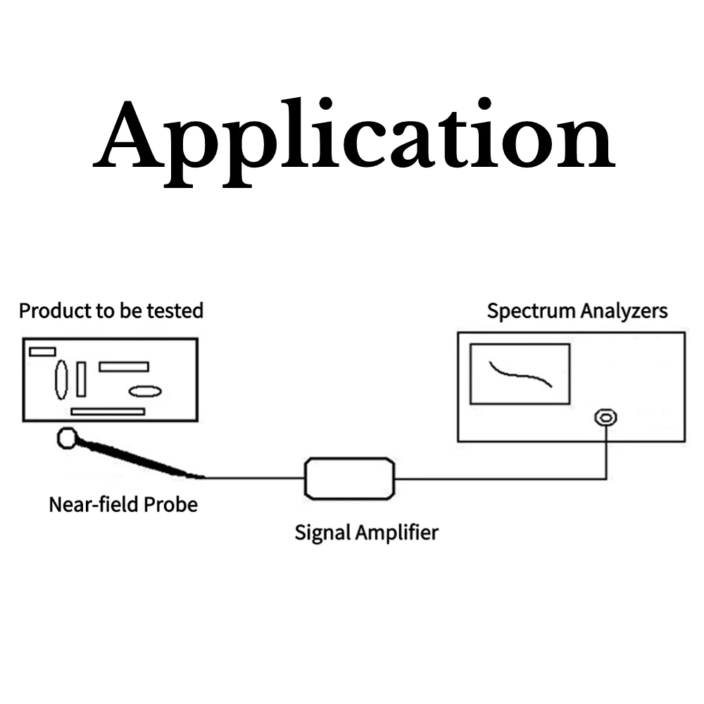 HTOOL HT08 EMI Test Kit Near Field Probe 9KHz-7GHz & Low Noise Amplifier 100K-6GHz Locating Interference Sources Radiation Test