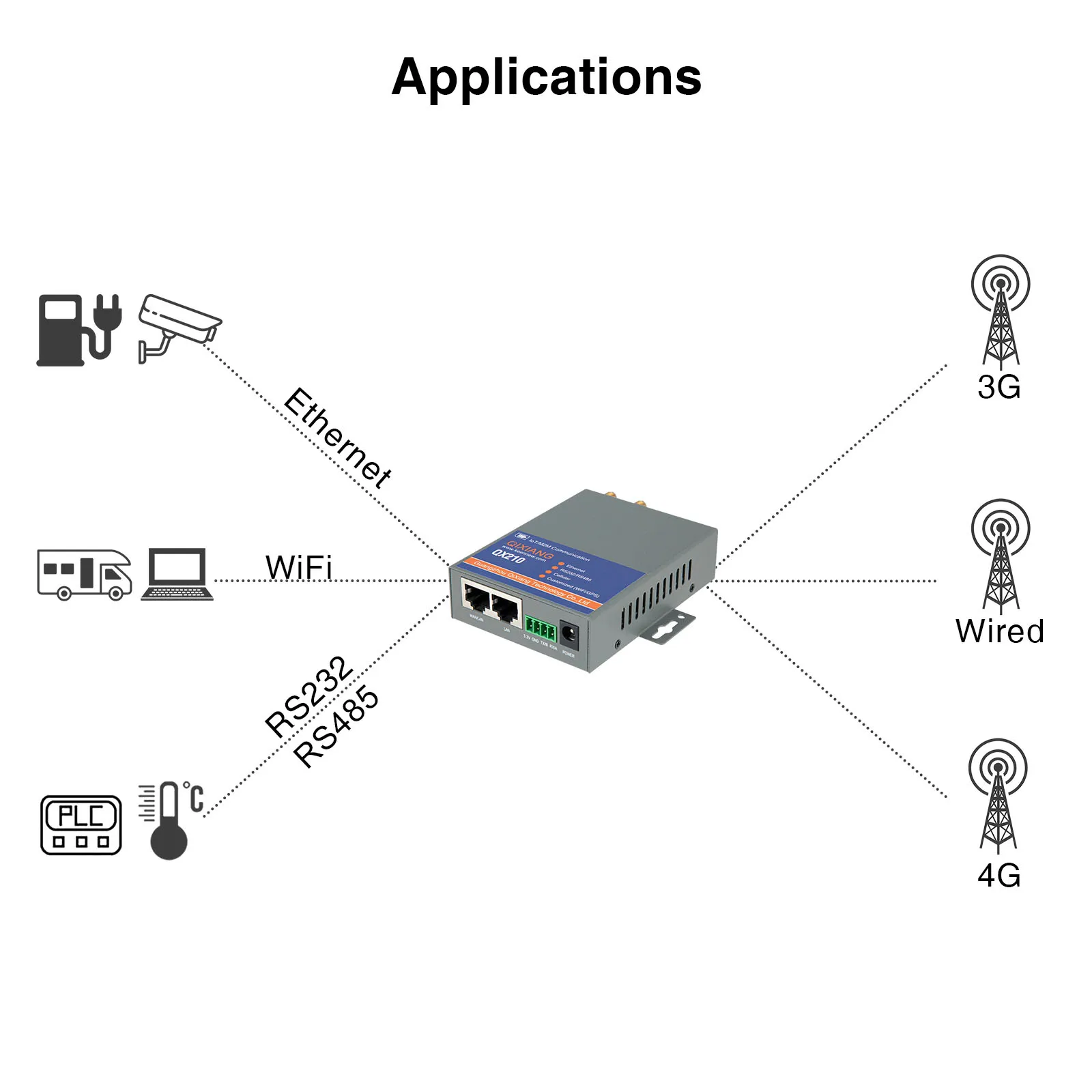 Imagem -02 - Qixiang Modem Router Industrial Aplicação Profissional 4g Lte Iot M2m Qx210