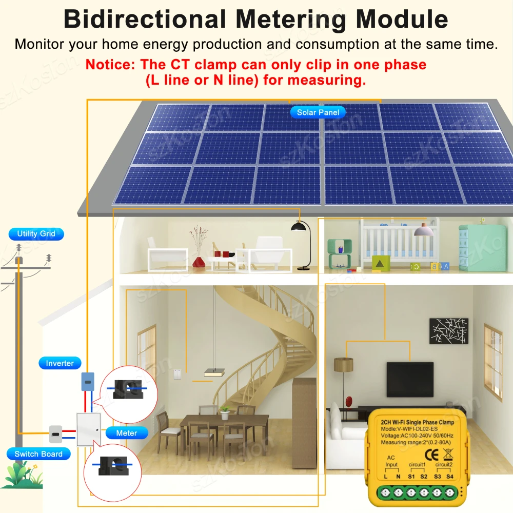 Imagem -04 - Tuya Wifi Smart Power Meter Transformador de Corrente Braçadeira do Sensor Medidor de Energia 80a para Iluminação Elétrica Monitor Solar Kwh