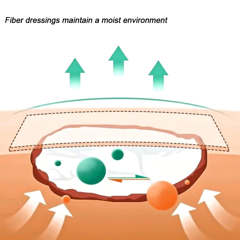 ضمادة إسعافات كبيرة لاصقة غير منسوجة لا تسبب الحساسية للإسعافات الأولية #1