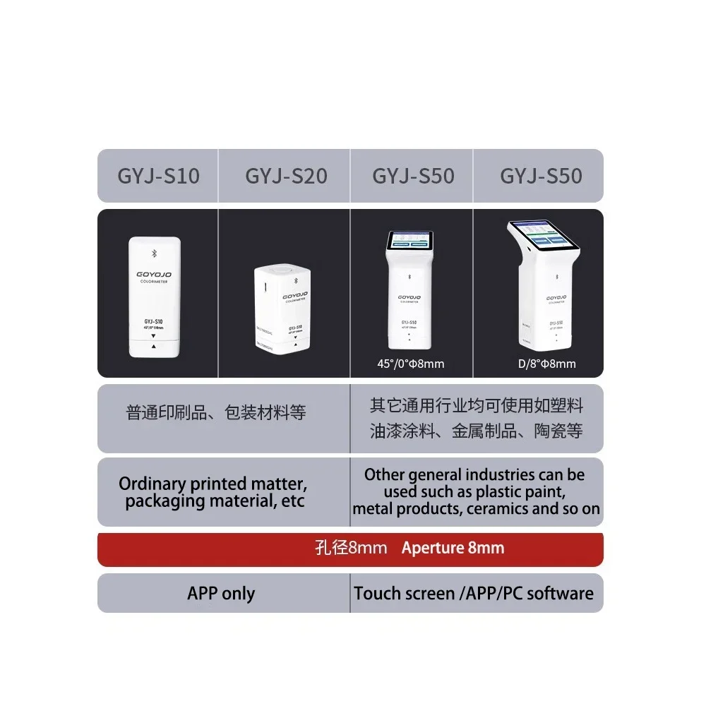 GYJ-S10 45 ° /0 °   8 mm hochpräzises Farbfotometer für Ölfarben, tragbares Kolorimeter