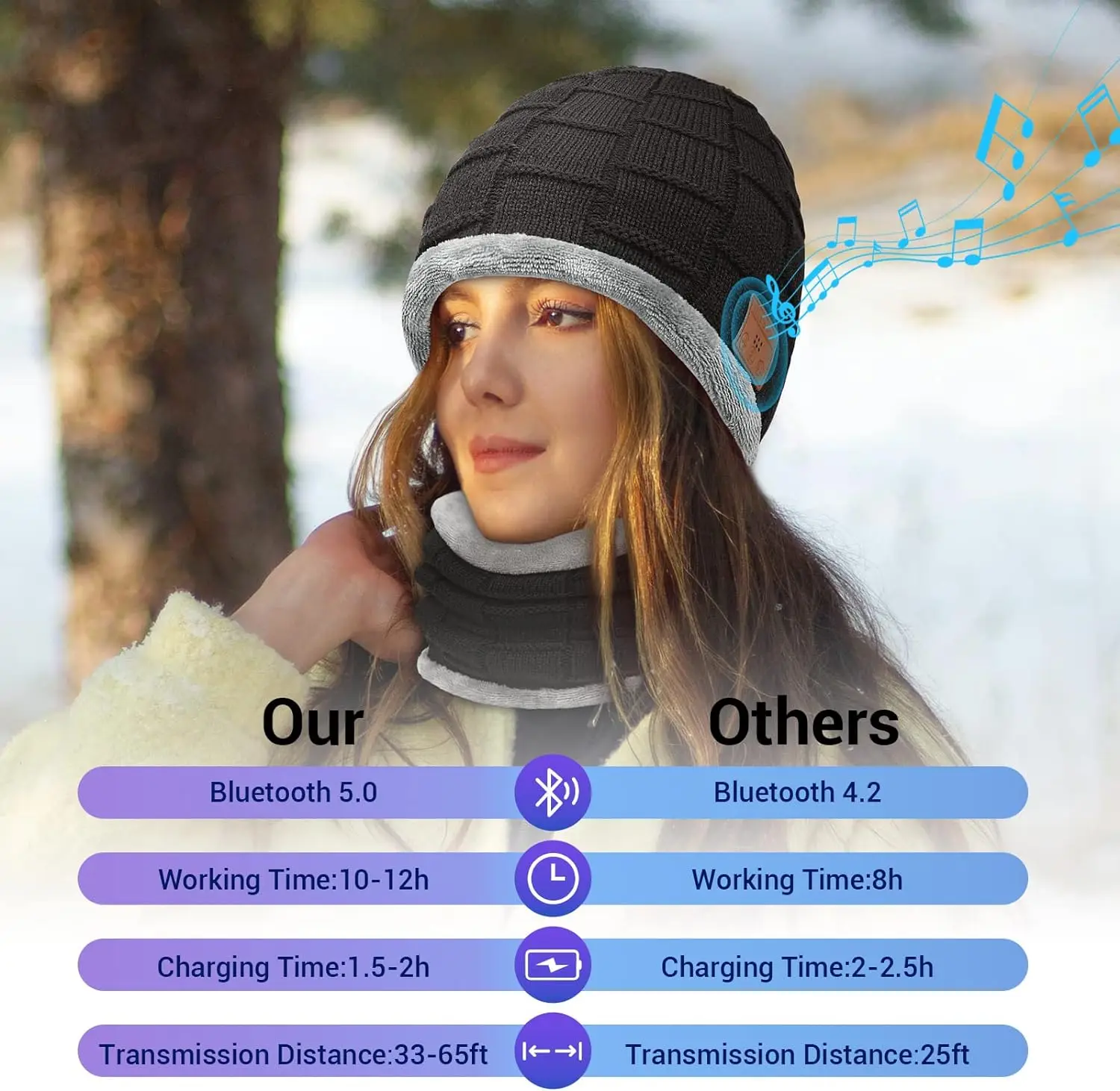 Bluetooth Beanie music Hat bluetooth headphones Winter Warm Knitted Fleece Hat with soft Scarf Handsfree call Outdoor Sports