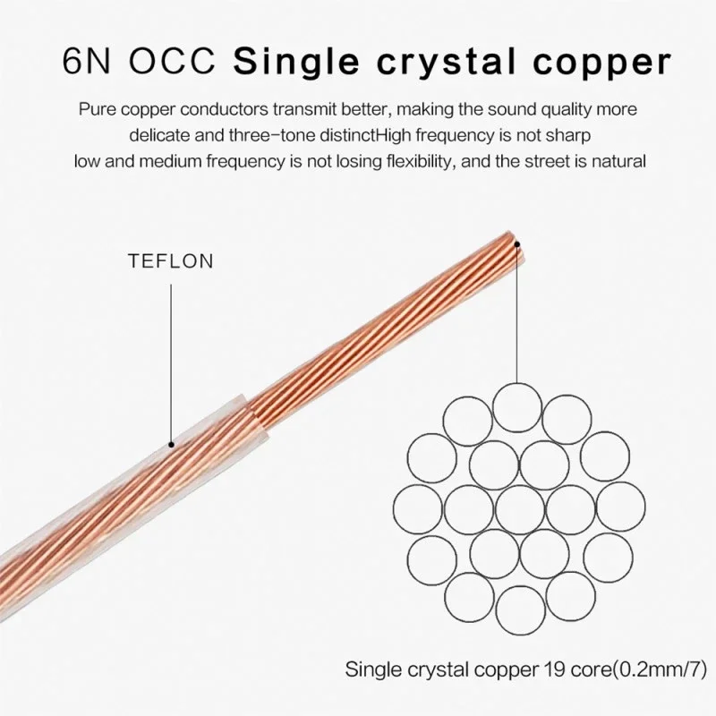 Speaker Audio Cable 6N OCC Single Crystal Copper High Purity Hifi Amplifier Upgrade Speaker Line 0.2/0.5/0.75/1/1.5/2/2.5 Square