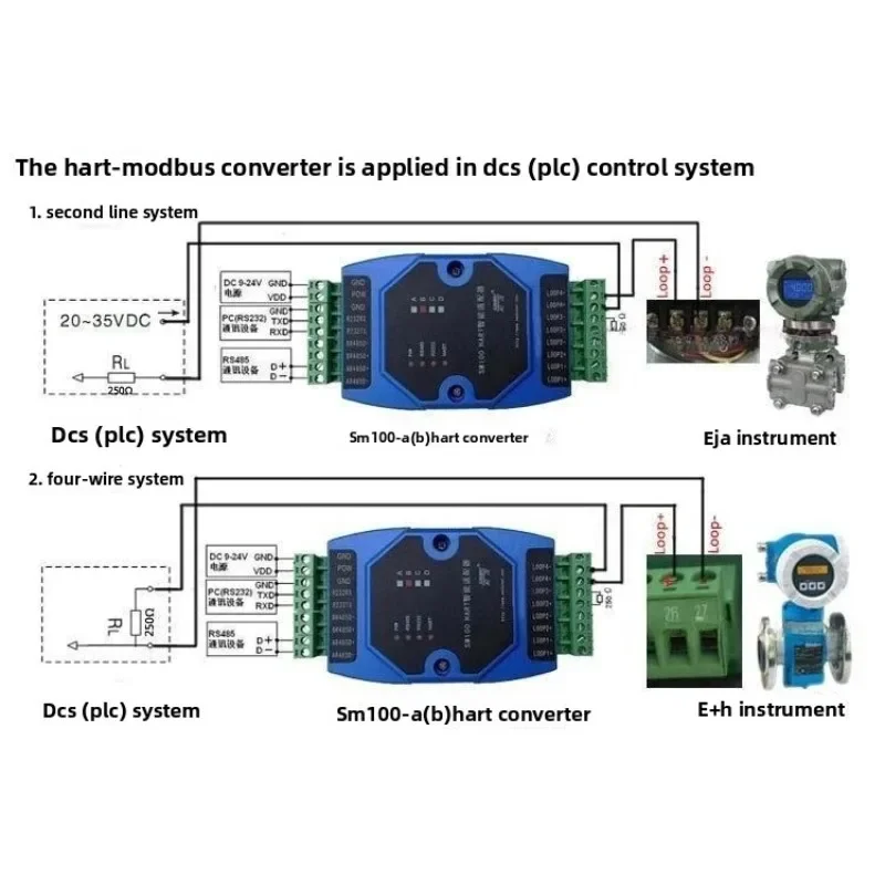 

Converter HART to RS485 to 232SM100-B