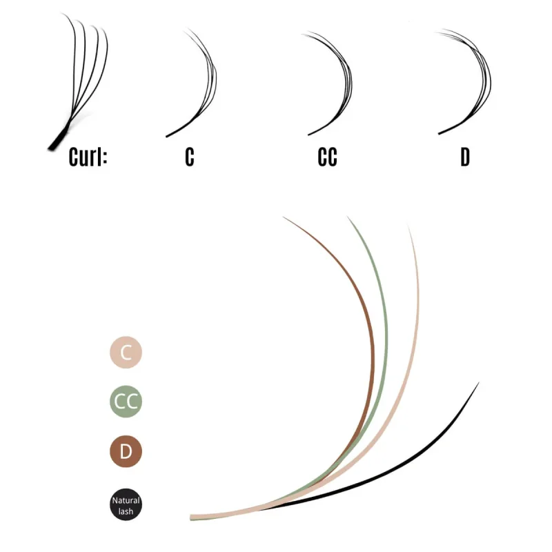 SENSE LASHES 3D 4D 5D extensión de pestañas en forma de U nuevo estilo en forma de U pestañas prefabricadas ventiladores pestañas de visón sintético esponjosas y ligeras